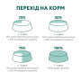 Сухий корм для кішок Optimeal зі смаком телятини 4 кг (4820083906121) Сухий корм для кішок Optimeal зі смаком телятини 4 кг (4820083906121)