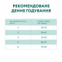 Сухий корм для кішок Optimeal з ефектом виведення шерсті - качка 200 г (4820215362412) Сухий корм для кішок Optimeal з ефектом виведення шерсті - качка 200 г (4820215362412)