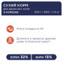 Сухий корм для кішок Club 4 Paws Преміум. Зі смаком курки 14 кг (4820083909146) Сухий корм для кішок Club 4 Paws Преміум. Зі смаком курки 14 кг (4820083909146)