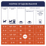 Сухий корм для кішок Club 4 Paws Преміум. Для кошенят зі смаком курки 300 г (4820083909115) Сухий корм для кішок Club 4 Paws Преміум. Для кошенят зі смаком курки 300 г (4820083909115)
