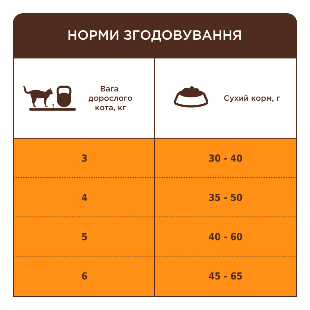 Сухий корм для кішок Club 4 Paws Premium що мешкають у приміщенні "4в1" 2 кг (4820215368780)