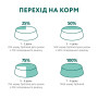 Сухий корм для кішок Optimeal для стерилізованих/кастрованих з лососем 10 кг (4820215368179) Сухий корм для кішок Optimeal для стерилізованих/кастрованих з лососем 10 кг (4820215368179)