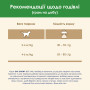 Сухий корм для кішок Purina Cat Chow Sterilised з індичкою 15 кг (7613287329592) Сухий корм для кішок Purina Cat Chow Sterilised з індичкою 15 кг (7613287329592)