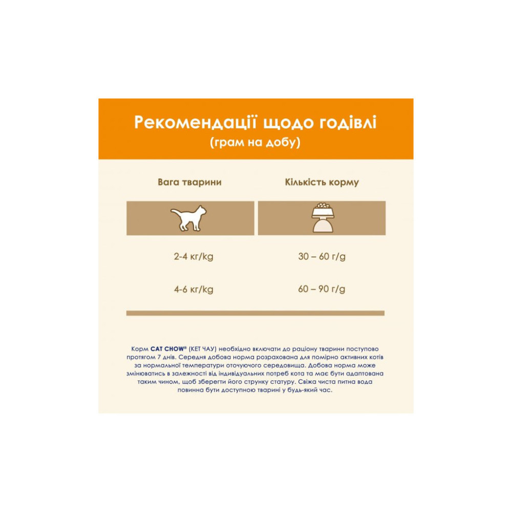Сухий корм для кішок Purina Cat Chow Adult з куркою 15 кг (5997204514127)