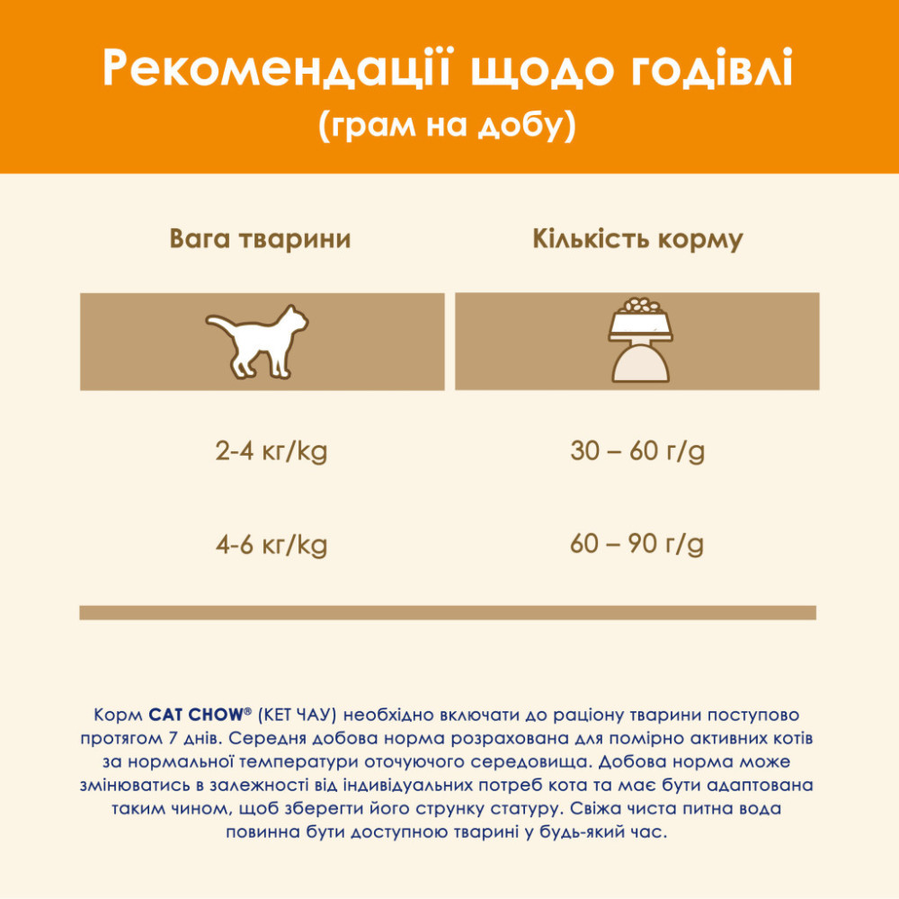 Сухий корм для кішок Purina Cat Chow Adult з качкою 1.5 кг (7613035394117)