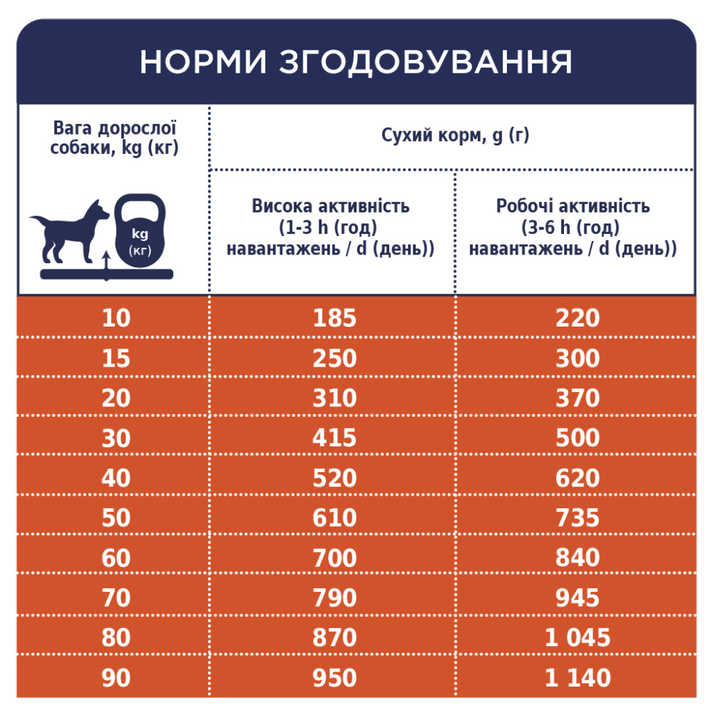 Сухий корм для собак Club 4 Paws Преміум. Актив 14 кг (4820083909559)