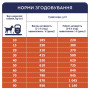 Сухий корм для собак Club 4 Paws Преміум. Актив 14 кг (4820083909559) Сухий корм для собак Club 4 Paws Преміум. Актив 14 кг (4820083909559)
