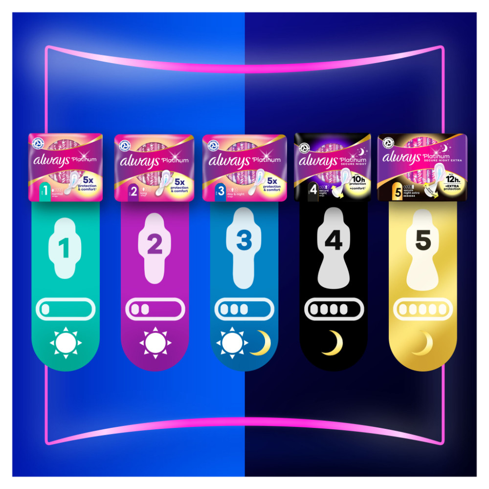 Гігієнічні прокладки Always Platinum Secure Night (Розмір 4) 5 шт. (8001841449821)