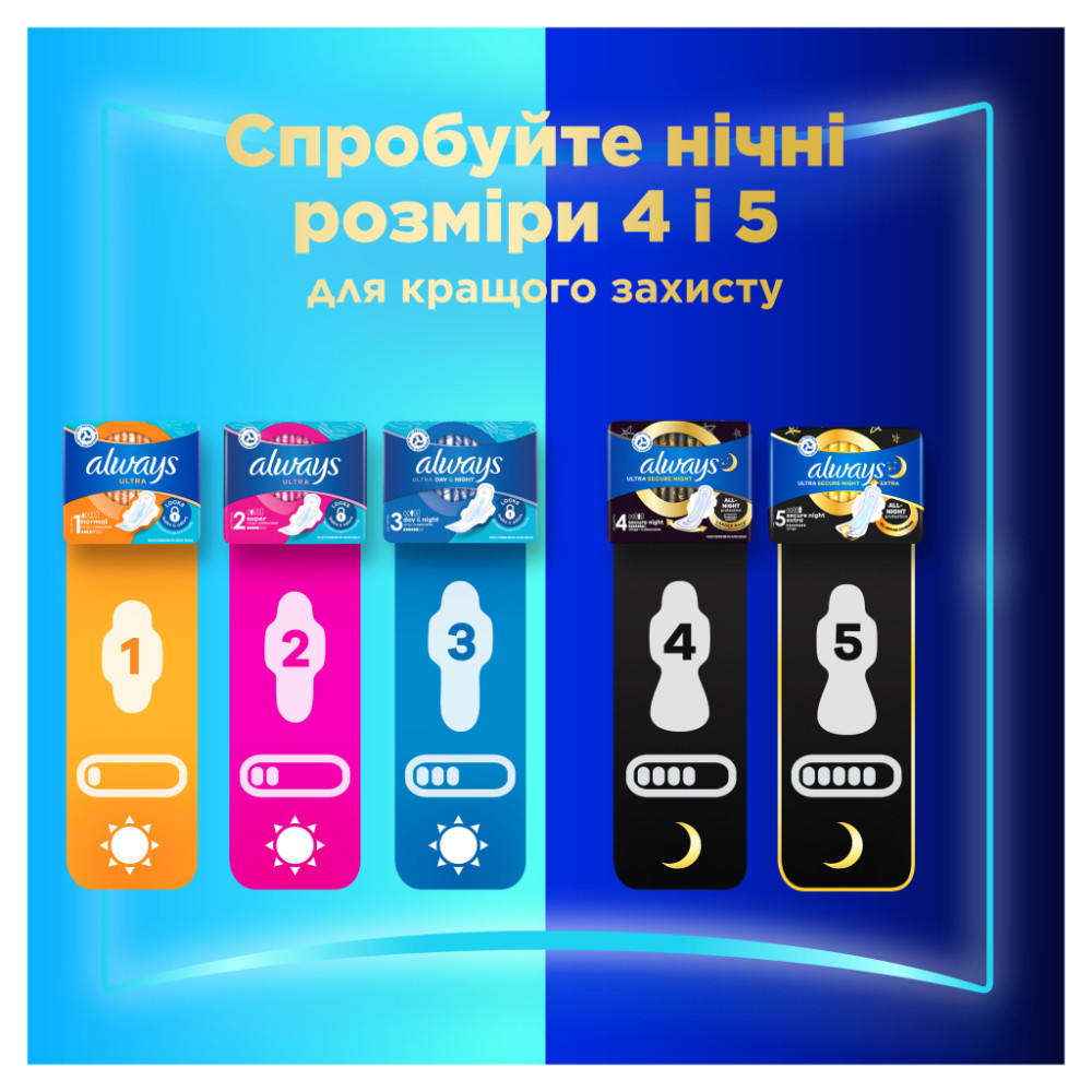 Гігієнічні прокладки Always Ultra Normal (Розмір 1) 40 шт. (8006540211380)