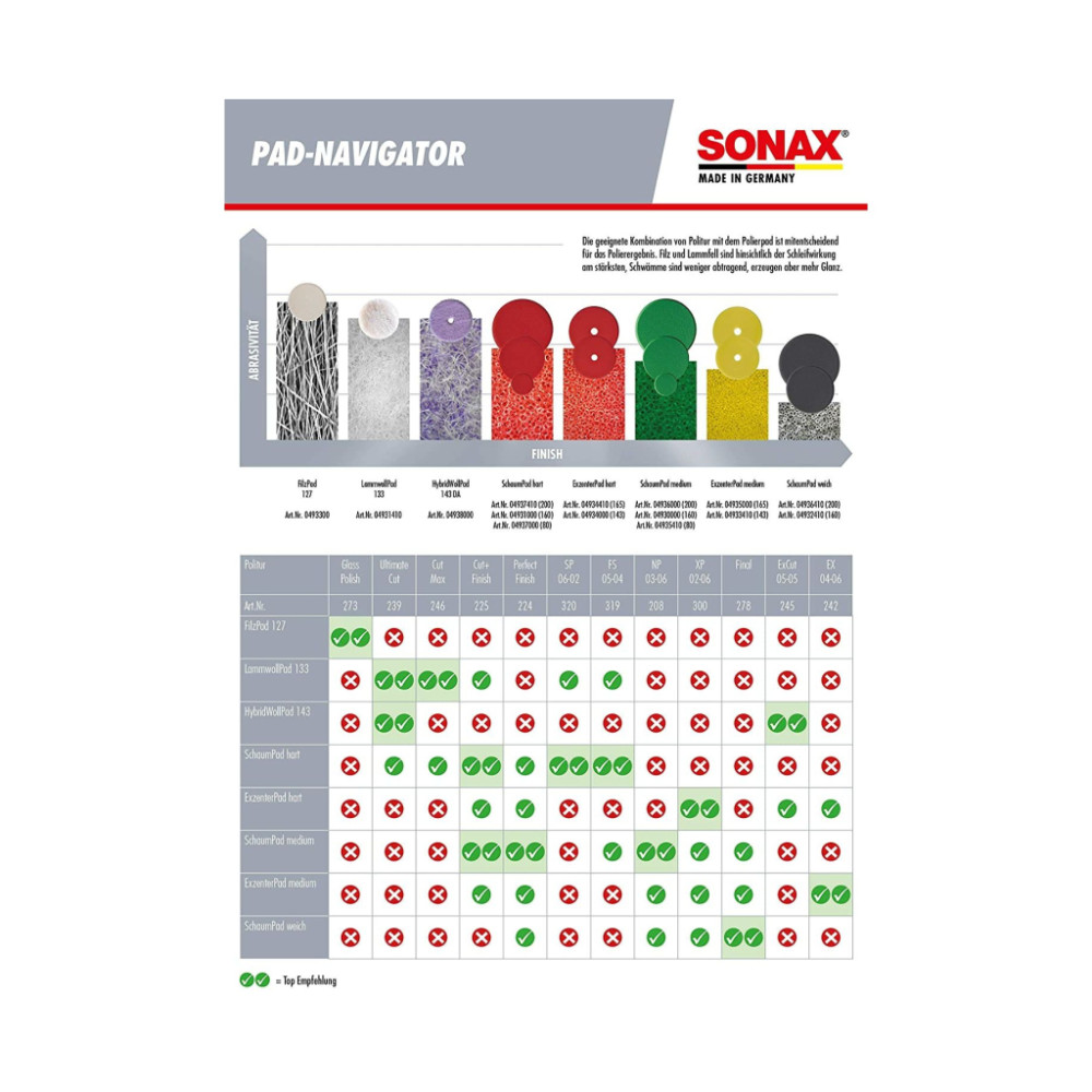 Автополіроль Sonax PROFILINE HeadlightPolish 250мл (276141)
