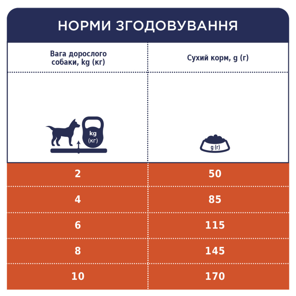 Сухий корм для собак Club 4 Paws Преміум. Для дрібних порід - ягня і рис 2 кг (4820083909603)