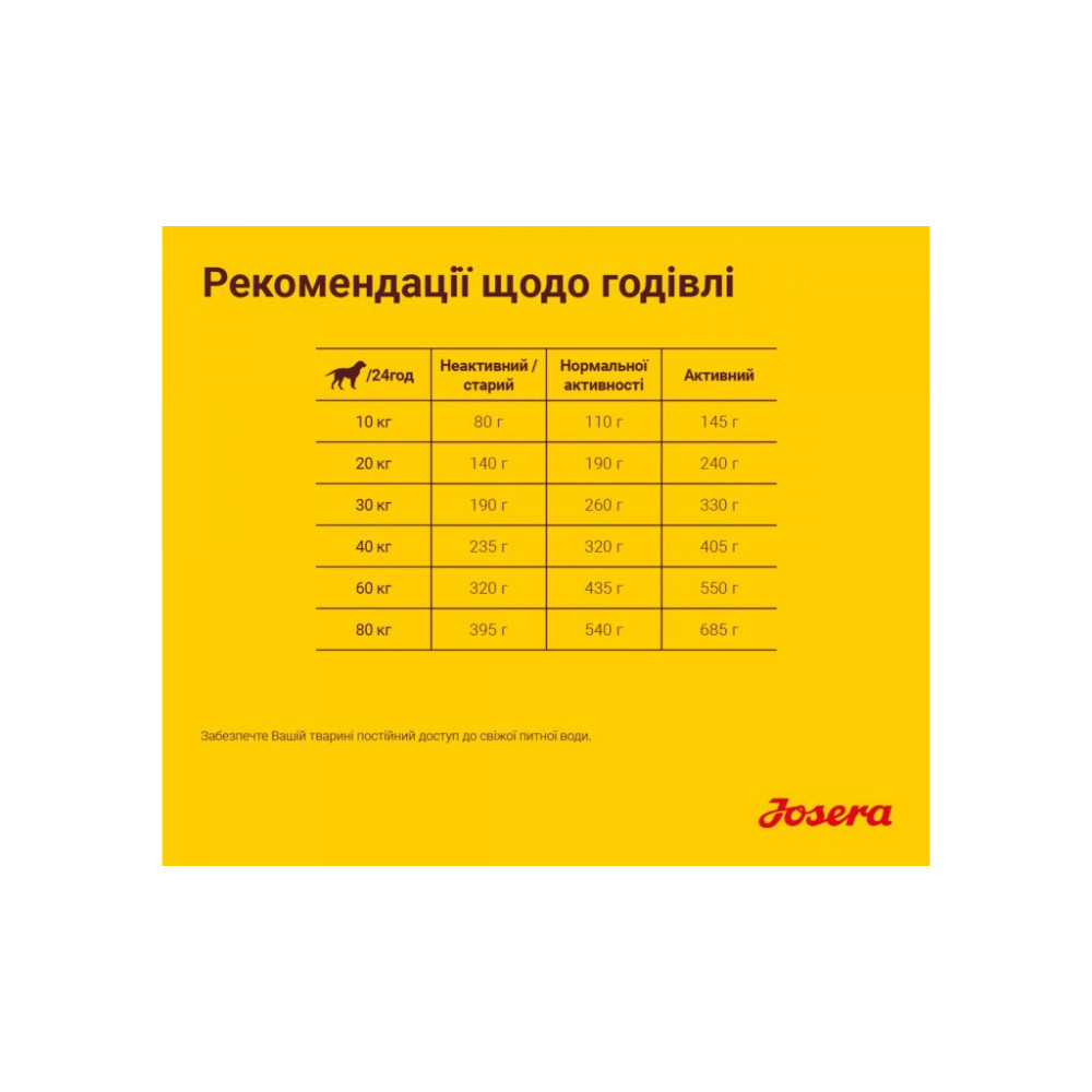 Сухий корм для собак Josera Optiness 900 г (4032254745228)