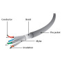 Патч-корд 7.5м S/FTP Cat 6A CU LSZH gray Cablexpert (PP6A-LSZHCU-7.5M) Патч-корд 7.5м S/FTP Cat 6A CU LSZH gray Cablexpert (PP6A-LSZHCU-7.5M)