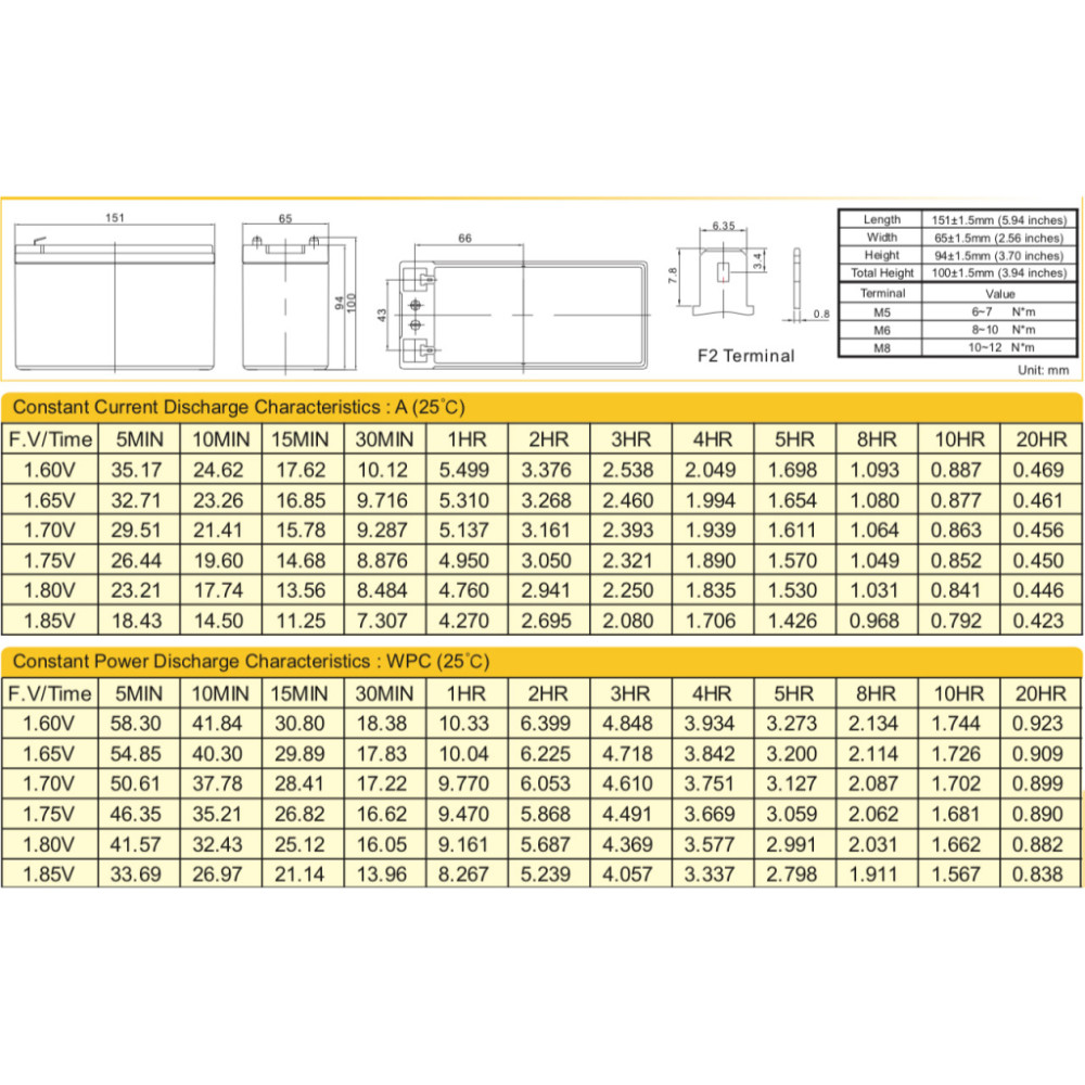 Батарея до ДБЖ Ritar AGM RT1290, 12V-9Ah (RT1290)