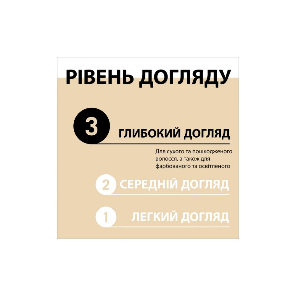 Шампунь Gliss Oil Nutritive для сухого та пошкодженого волосся 250 мл (9000100398381/9000100398435)