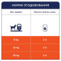 Ласощі для собак Club 4 Paws Premium дентал стікс для великих порід 117 г (4820215363235) Ласощі для собак Club 4 Paws Premium дентал стікс для великих порід 117 г (4820215363235)