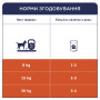Ласощі для собак Club 4 Paws Premium дентал стікс для середніх порід 77 г (4820215363228) Ласощі для собак Club 4 Paws Premium дентал стікс для середніх порід 77 г (4820215363228)