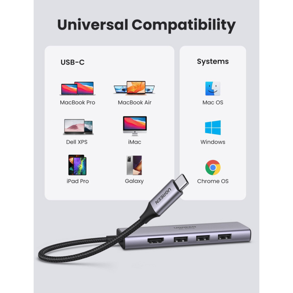 Концентратор Ugreen USB3.1 Type-C to HDMI 4K60Hz/USB 3.0х2/SD/TF/PD 100W 5-in-1 CM511 (60383)