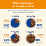 Вологий корм для кішок Purina Cat Chow З Ягням та Зеленою квасолею 85 г (8445290476524) Вологий корм для кішок Purina Cat Chow З Ягням та Зеленою квасолею 85 г (8445290476524)