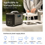 Зарядна станція Choetech BS005 1200W (BS005) Зарядна станція Choetech BS005 1200W (BS005)