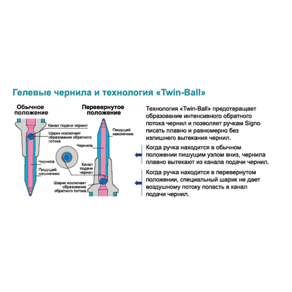 Ручка гелева UNI Signo Gelstick зелений 0,7 мм (UM-170.Green)