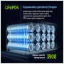 Зарядна станція ColorWay 2400W, 2048Wh (CW-PR-2K2W-01) Зарядна станція ColorWay 2400W, 2048Wh (CW-PR-2K2W-01)