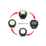 Ліхтар Quantum worklight Transformer 5W LED+COB з USB (QM-FL2020) Ліхтар Quantum worklight Transformer 5W LED+COB з USB (QM-FL2020)