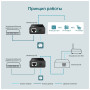 Адаптер PoE TP-Link TL-PoE150S Адаптер PoE TP-Link TL-PoE150S