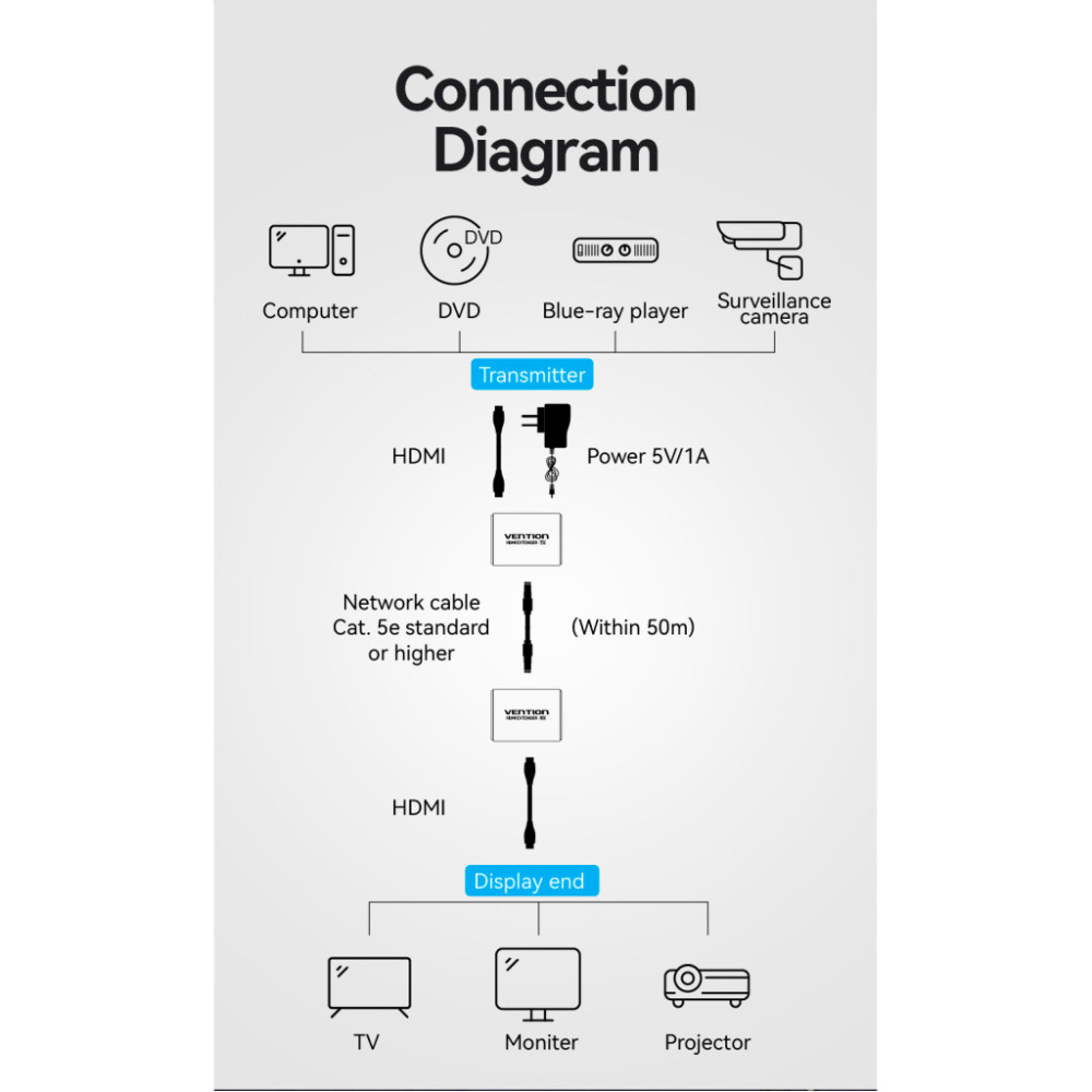 Адаптер HDMI extender 60.0m V1.4 1080p Vention (AKGH0-EU)
