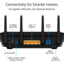 Маршрутизатор ASUS RT-AX5400 (90IG0860-MO3B00) Маршрутизатор ASUS RT-AX5400 (90IG0860-MO3B00)